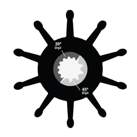 Sherwood Impeller 30000K